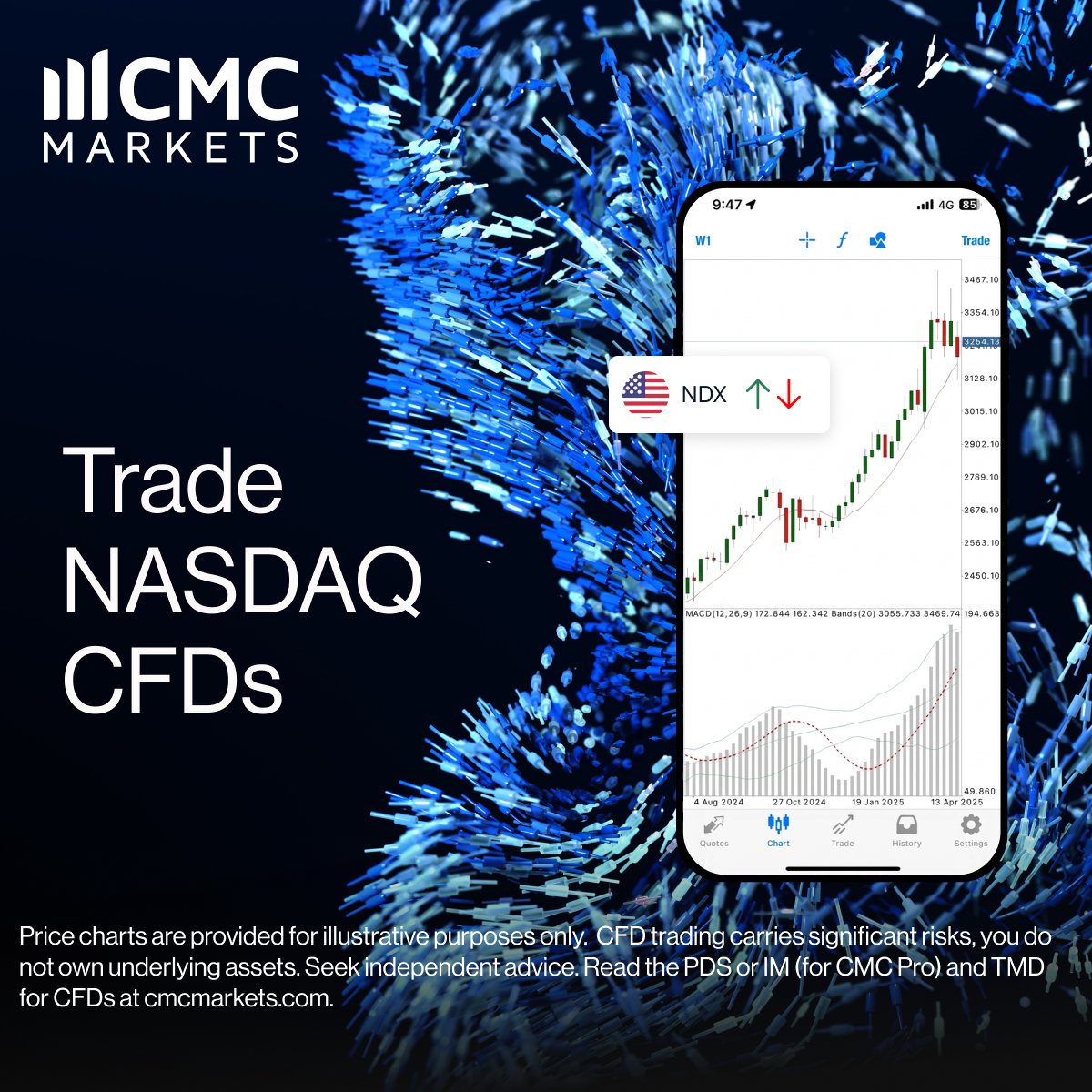 CMCMarketsAusNZ's tweet photo. When markets move fast, trade index momentum with precision.