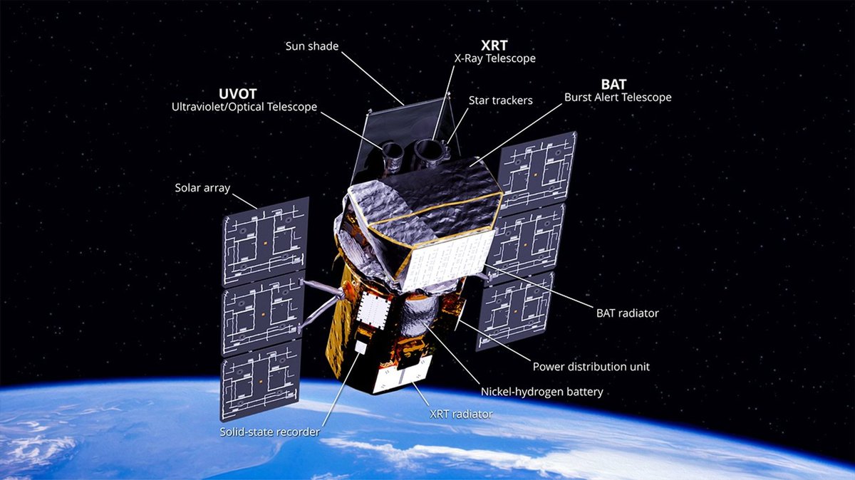 cosmosarcive's tweet photo. On July 2, 2026, NASA launched the Swift Boost Mission, a historic step toward servicing telescopes in space instead of retiring them.

A spacecraft developed by Katalyst Space is on its way to rendezvous with the Neil Gehrels Swift Observatory, launched in 2004, to raise its orbit and extend its mission. Swift has spent more than two decades studying gamma ray bursts, supernovae, and other powerful cosmic events.

Image Credit : NASA