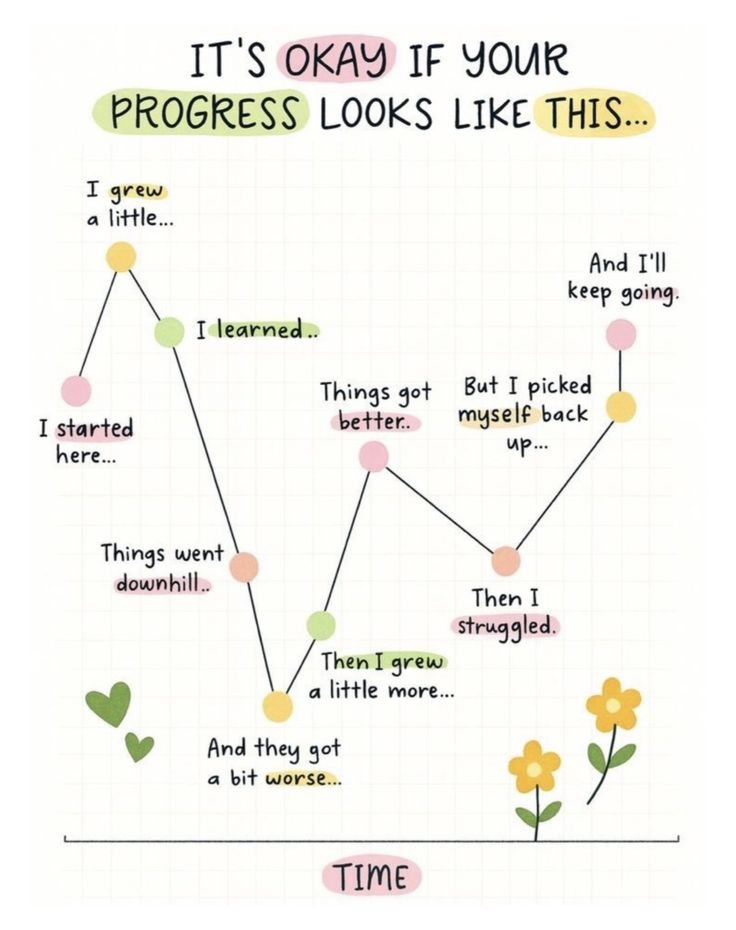 Lovandfear's tweet photo. IT'S OKAY IF YOUR PROGRESS LOOKS LIKE THIS☺️🩷 https://t.co/OT8SxiLUCv