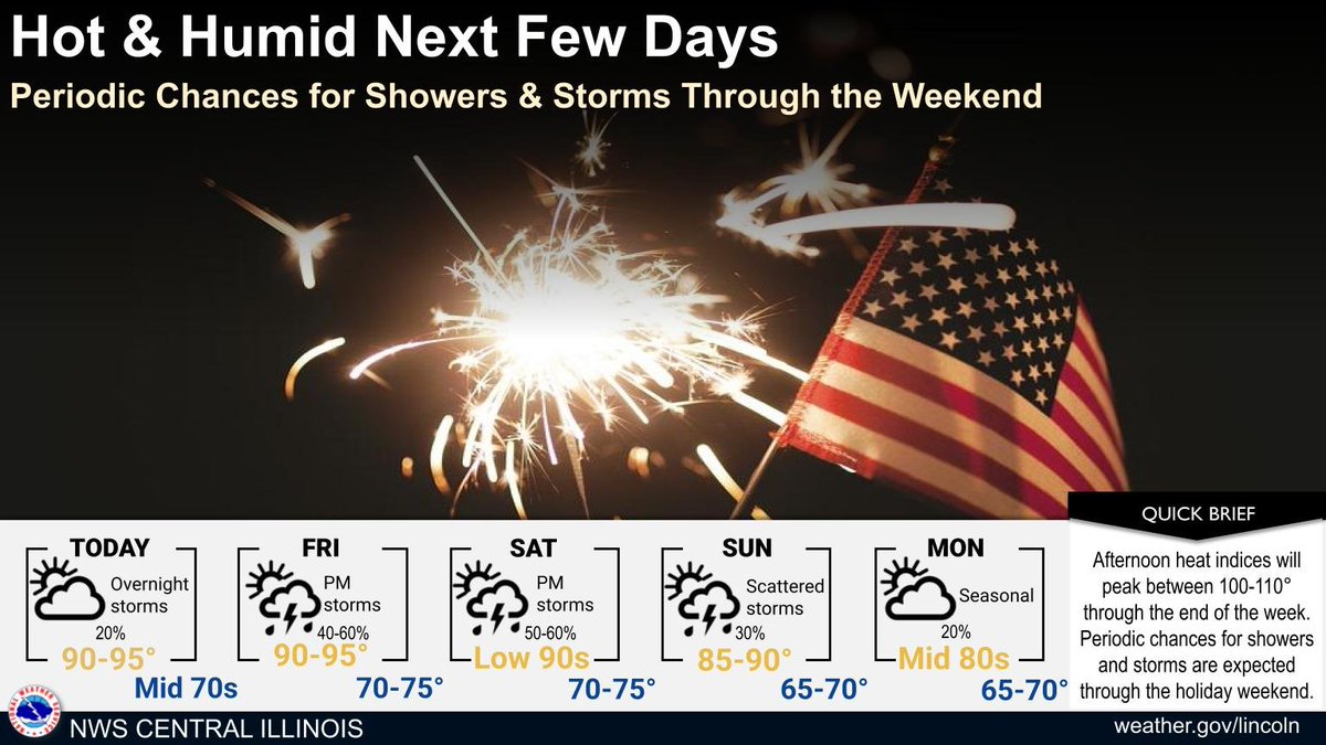 Hot and humid weather prevails through the end of the week. Periodic ...