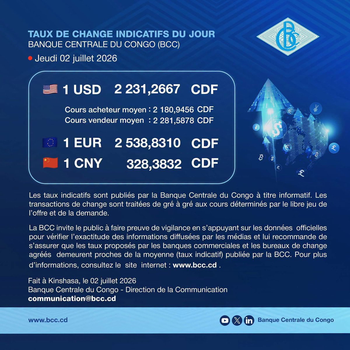 solangekamwya's tweet photo. Taux de change indicatifs du jour – Banque Centrale du Congo (BCC)

📅 Jeudi 2 juillet 2026

🇺🇸 1 USD = 2 231,2667 CDF
🇪🇺 1 EUR = 2 538,8310 CDF
🇨🇳 1 CNY = 328,3832 CDF

Ne vous laissez pas influencer par les cambistes de rue, encore moins par les spéculateurs.

le#TeamLeader https://t.co/R2STvnb8a7
