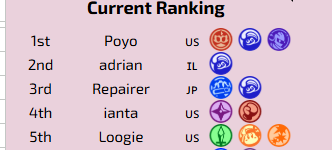 KirbyFightDojo's tweet photo. GobbleRank 2026 Q2 by @adriankf2 is now out!

Full rankings link below! https://t.co/IEgqz83Yet
