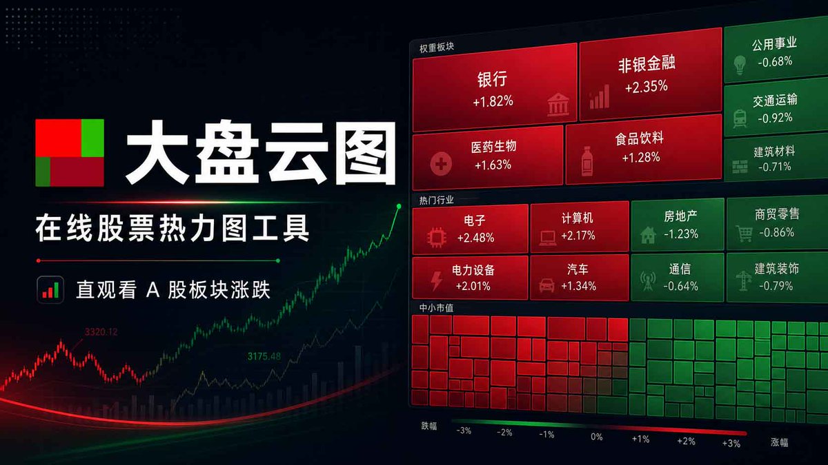 abskoop's tweet photo. 大盘云图：在线股票热力图工具，直观看 A 股板块涨跌

👉https://t.co/6p9plQppiO https://t.co/St6ifx5brm