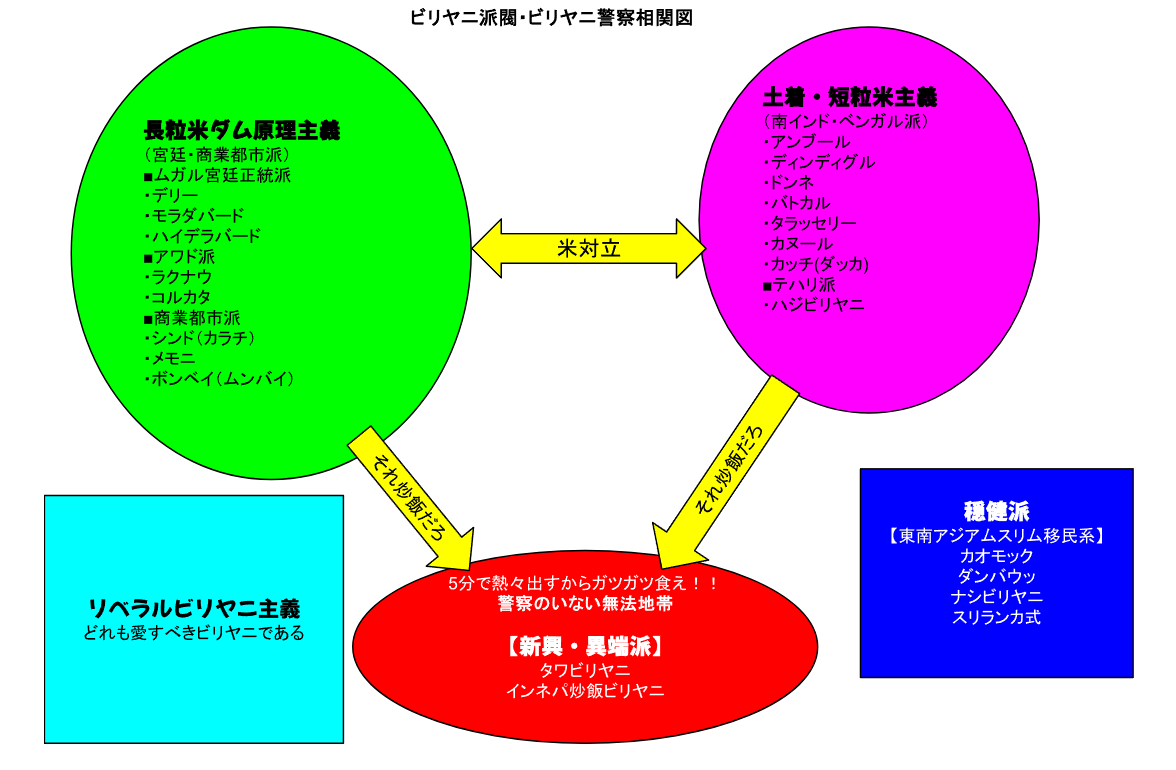 koji462mesi's tweet photo. ビリヤニ警察も色々いるんじゃないかなと https://t.co/9Yvu3LZwgO