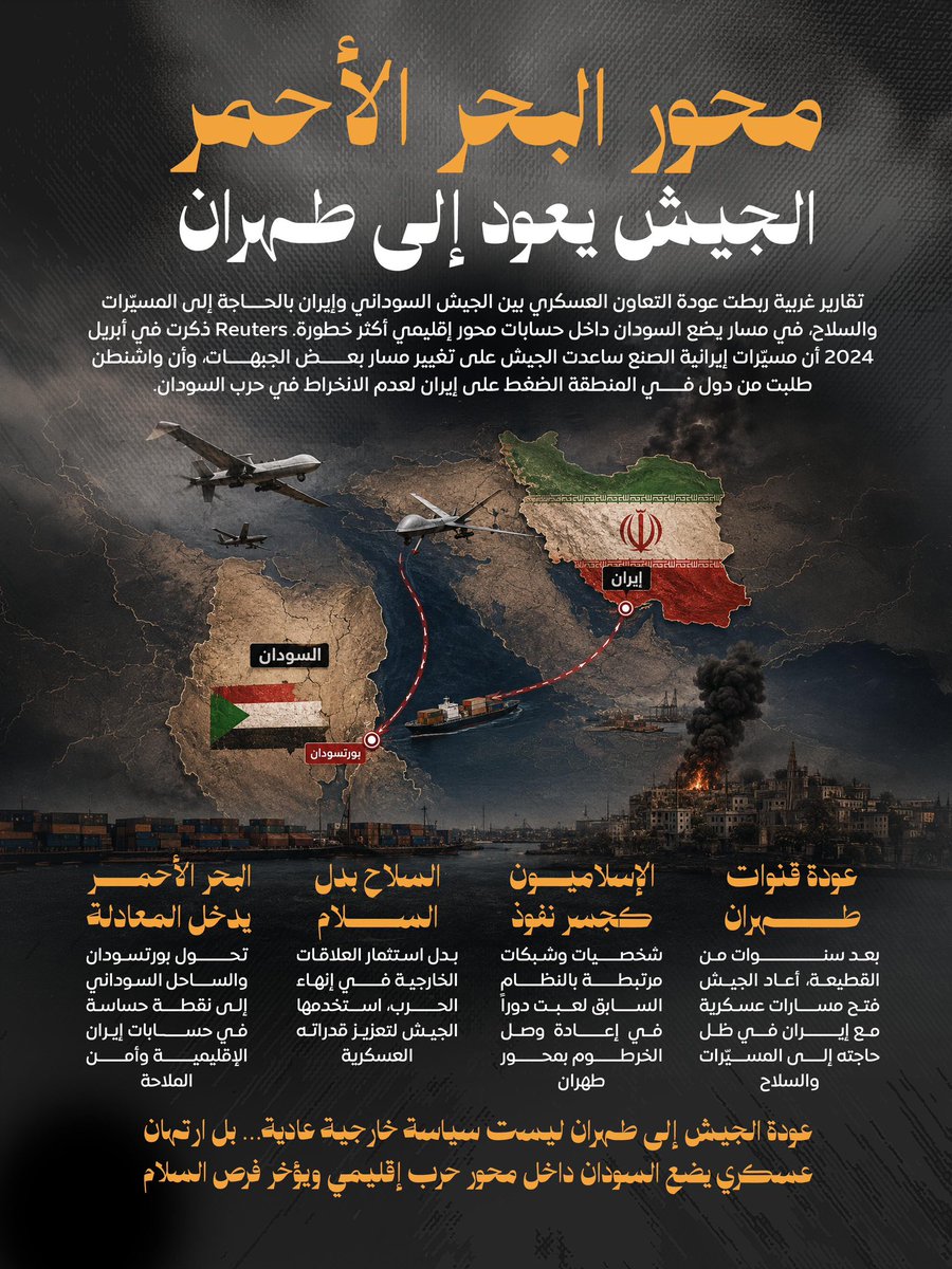 latiendaderufo's tweet photo. ⭕️ محور البحر الأحمر.. جيش الاخوان يعود إلى طهران
#السودان #بورتسودان #الخرطوم https://t.co/DztCvaOKQm