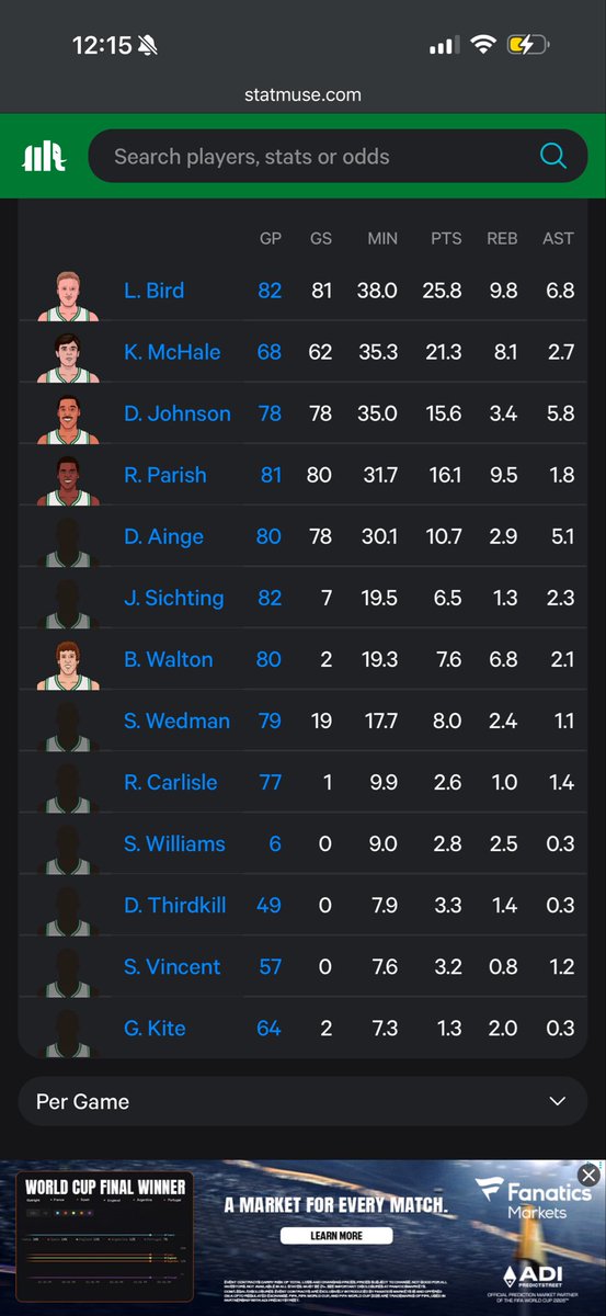GA1stan's tweet photo. @TranimalNext @_TrueVoodoo Numbers dont lie my guy, first pick was the team in 1981; birds first chip. Big Rob was second best player followed by tiny nate then maxwell/mchale coming of the bench. The. 2nd chip team n 3rd. All 3 chips it was a mix of whites n blacks lol. U need a bit of both to win🤷‍♂️ https://t.co/3Y7UEmDZrb