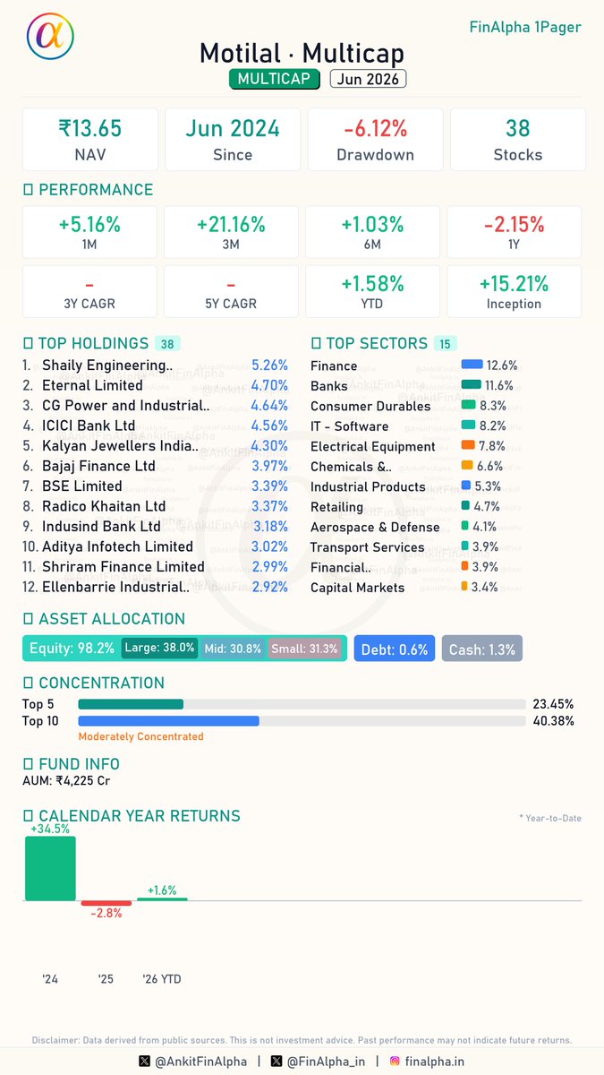 Ankit | FinAlpha tweet media