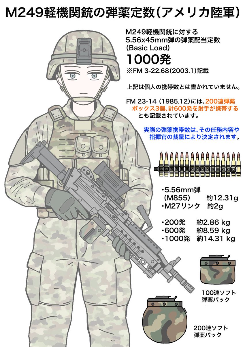 jpg2t785's tweet photo. 汎用機関銃や軽機関銃はそれ自体も重いけど、やはり弾が重い。

ドローンで互いの兵站線が破壊されまくっているので、最前線の陣地で弾を大量消費するのも良くないのだろうか。 https://t.co/pxsMlNHQgY