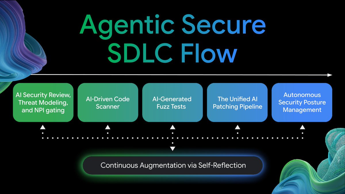 Google Cloud Security tweet media