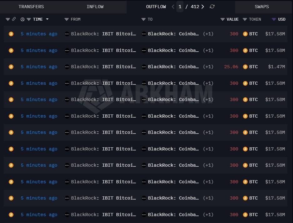 phablodoll's tweet photo. 🕵️ BlackRock deposited 3,625 $BTC ($212.43M) and 20,598 $ETH ($32.39M), with plans for more deposits. 

In just 3 days, they have deposited a total of 15,442 $BTC ($918.5M) into Coinbase. https://t.co/4RvnFt4dgC