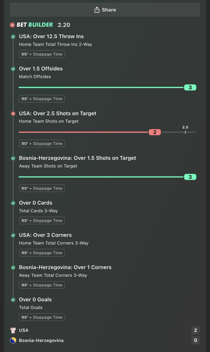 sowers4l's tweet photo. Imagine scoring 2 goals with only 2 shots on target… 😭
Our Bet Builder missed by ONE shot. Pain. 💔

Ever had a crazier loss? Tell us below! 👇

#BetBuilder #BettingCommunity #Football #UKBets #Australia #Canada #SportsBettor https://t.co/eKx8byyhdt
