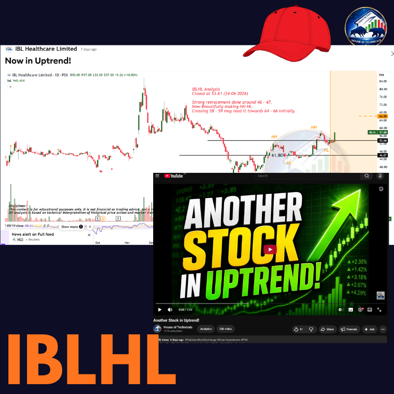 LearnWith_isbah's tweet photo. https://t.co/6i1gOxtXvU
I shared Analysis on IBLHL on my Youtube Channel, https://t.co/XxFb9F1h4b
Alhamdulillah levels played well & today it capped!
#PSXStocks #TradingSignals #SwingTrading #Breakout #LearnToEarn #MarketMagician #StocksToWatch #Investing #TradingEducation #chartanalysis #chartpatternsforbeginners #chartpatterns #stockmarket #trading #houseoftechnicals #priceaction