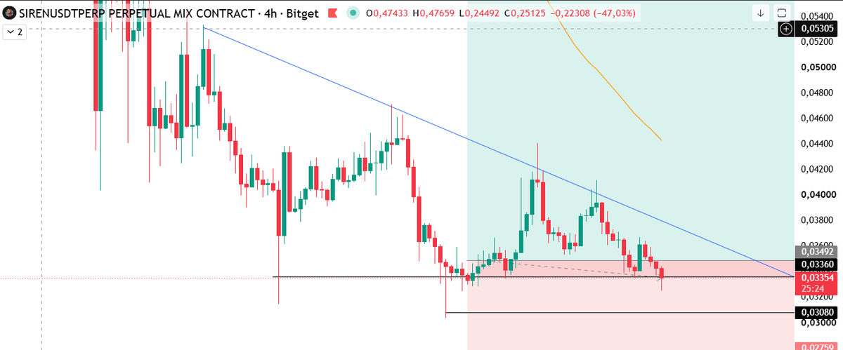 criptoaltoque's tweet photo. $SIREN No hay manera... https://t.co/cxh43pst8i
