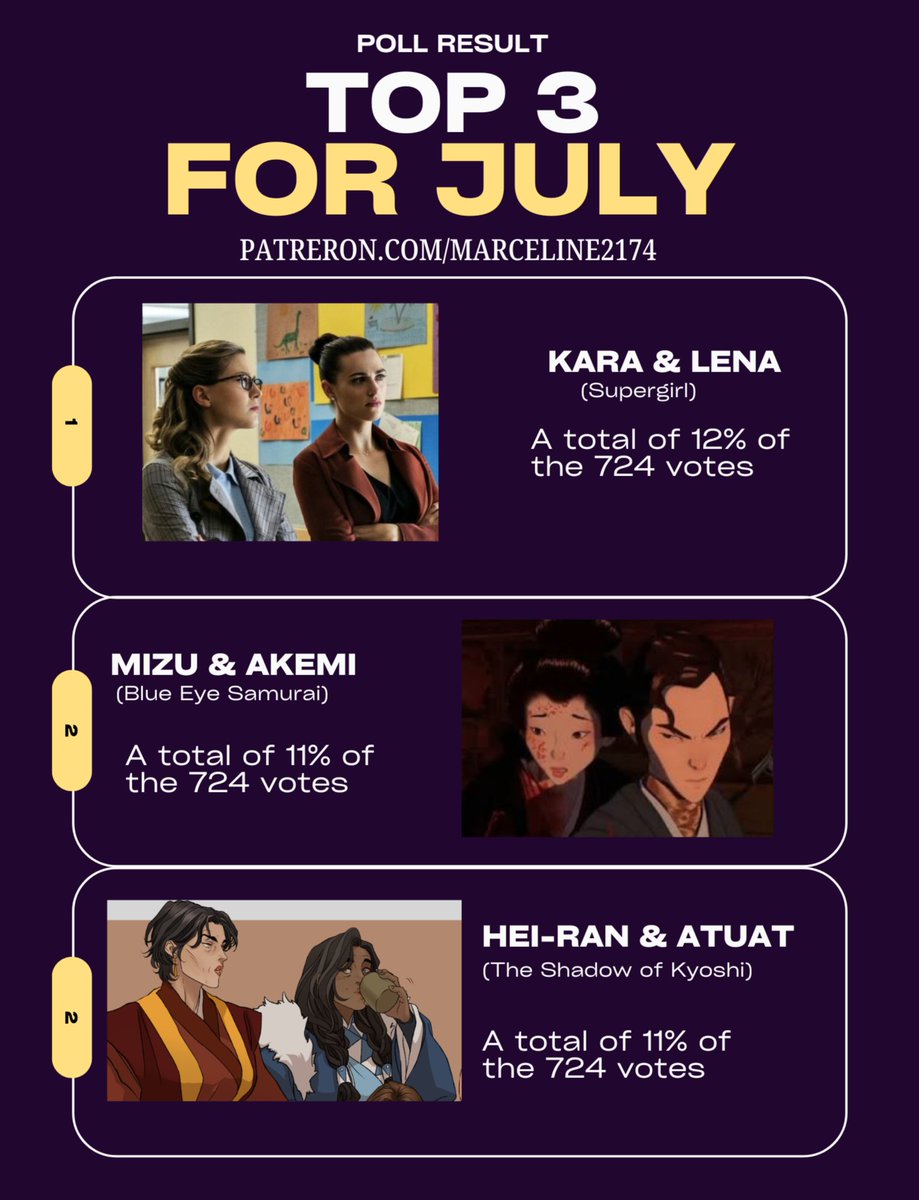 Marceline2174's tweet photo. Congrats to the winners for July🔥 https://t.co/mDnnjkcXCM