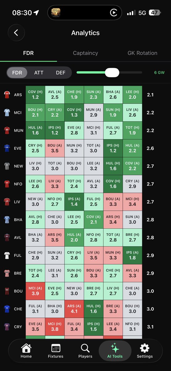 FPLRogueApp's tweet photo. @JakePlaysFPL Expensive. But great fixtures 🤷‍♂️ https://t.co/TTc3a4hX4s