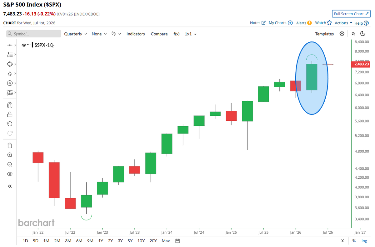 Barchart tweet media