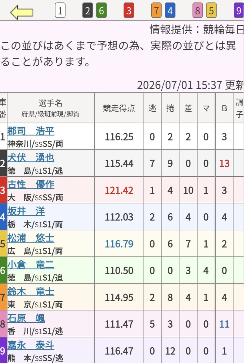 🎯博才イケちゃん🎯 tweet media