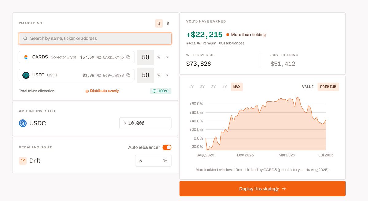 chivasweb3's tweet photo. HODL $CARDS on @useDiversiFi the premium is insane https://t.co/spGtE7oAfs