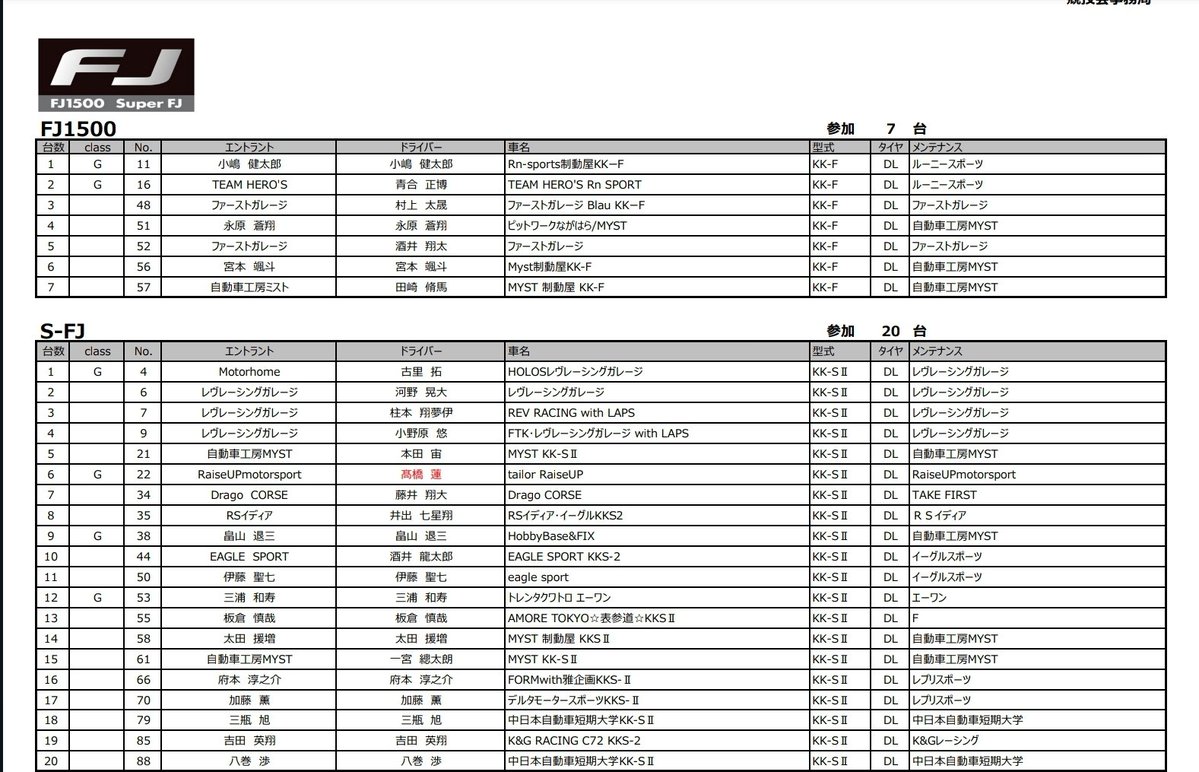 yamakiwataru's tweet photo. 【参戦報告】
7/11-12に開催される鈴鹿チャンピオンカップレースに参戦します❗
今回のFJレースは2レース開催で、マシンはKK-S2に変わります。
前回のレースの好調さを維持して、2レース共に上位を目指して頑張ります❗
#鈴鹿サーキット
#鈴鹿チャンピオンカップレース
#NAC
#中日本自動車短期大学
#スーパーFJ
#FJ1500
#八巻チャンネル
#もくもくねね