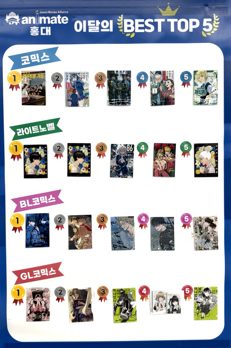 animate_hongdae's tweet photo. 【베스트 서적📚/#6월】

2026년 6월의

🏆베스트 서적을 소개합니다‼🏆

📙코믹스

#패밀리_레스토랑_가자 하
#내_마음의_위험한_녀석 13권
#수상한_경찰 1권
#내_마음의_위험한_녀석_러브코미디가_시작되지_않아 1권
#캐릭캐릭_체인��_Jewel_Joker(주얼 조커) 3권

📗라이트노벨

#히카루가_죽은_여름 2권/특장판
#히카루가_죽은_여름 2권
#86_에이티식스 14권
#체인소_맨_버디_스토리즈
#히카루가_죽은_여름 1권

📕BL

#헌터는_조용히_살고_싶다 1권
#뿌리_없는_나무 3권
#물가의_밤 2권
#물가의_밤 1권
#월요일의_구원자 2권

📘GL

#에구치네_순정_서큐버스 1권
#편리한_세미프렌드 3권/한정판
#신경_쓰이는_사람이_남자가_아니었다 1권
#동경하는_메이드는_담배가_잘_어울려 1,2권/세트판
#신경_쓰이는_사람이_남자가_아니었다 2권

(초여름의☀️싱그러움이🍃가득한 6월)

#홍대 #애니메이트 와 함께해요(⋈◍＞◡＜◍)。✧♡