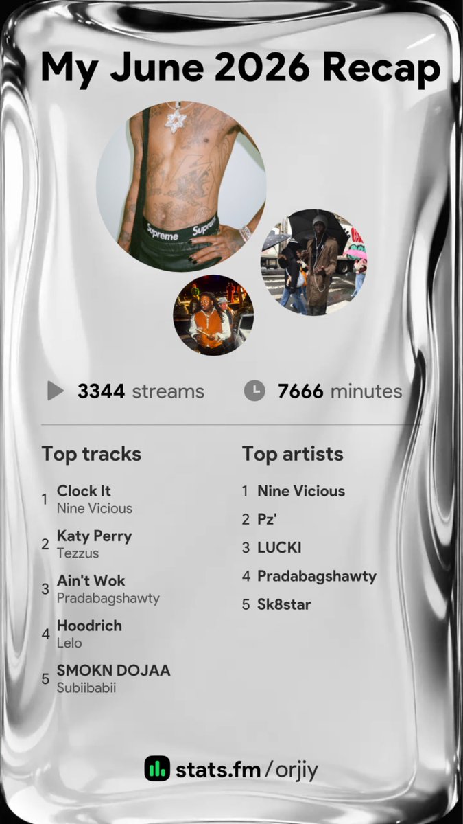 orjiyy's tweet photo. june stats 🧙🏻‍♂️ https://t.co/okWWQNkuoE