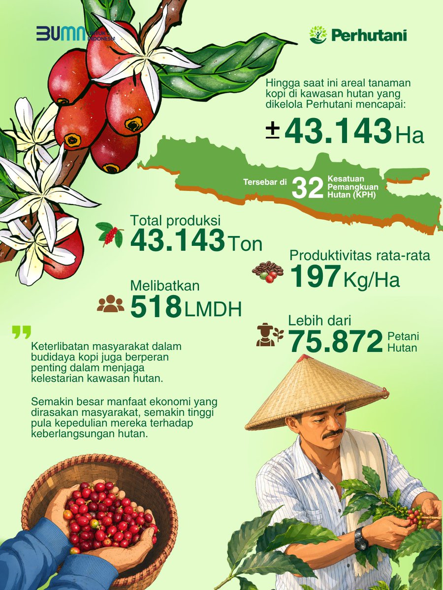 Perum Perhutani (@PerumPerhutani) / Posts / X