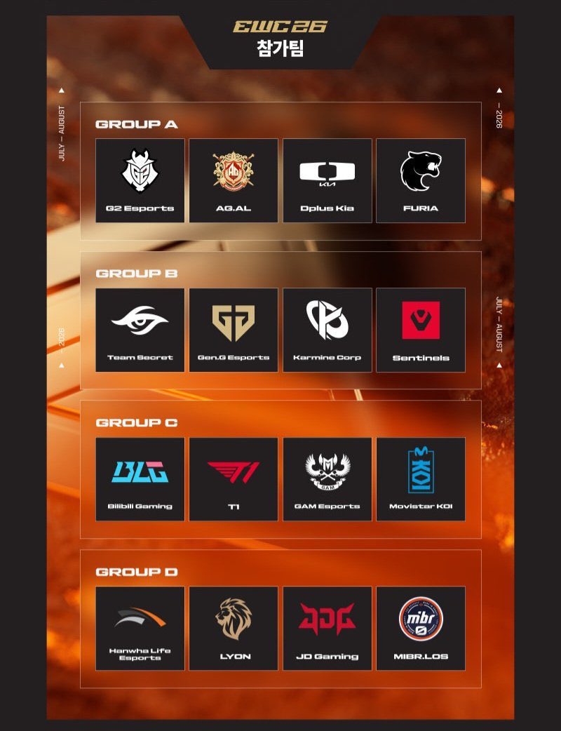 Yorkall_'s tweet photo. voilà les groupes pour l’ewc ! https://t.co/zL2eOxC6aO