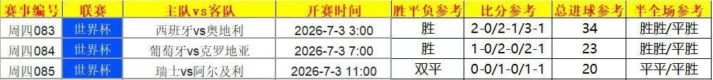 AnaluciaTLR's tweet photo. 3日 竞彩推荐如下👇 赛事无神，红黑勿怪 https://t.co/9L3dGWuUpF