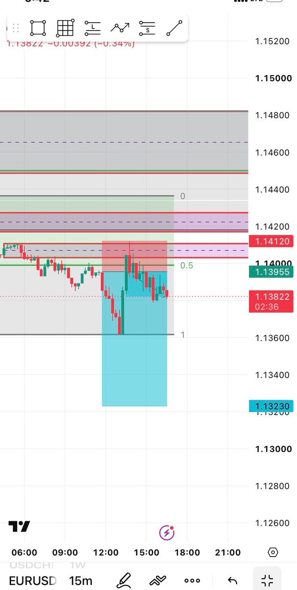 abdulrahma79551's tweet photo. Trade taken: Yes
Result: breakeven
Plan followed: Yes
  #EdgeFloChallenge @EdgeFlo. https://t.co/mBD5vLJFvp