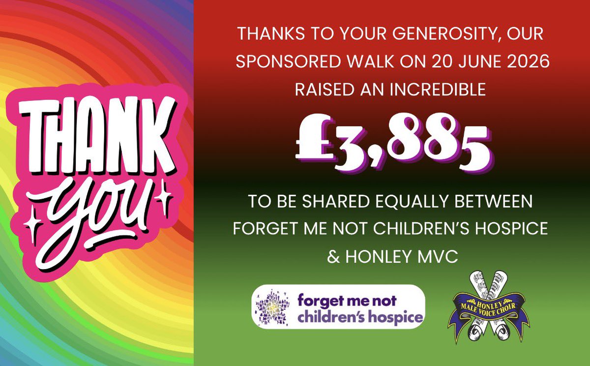 HonleyMVC's tweet photo. We did it! 30 members & supporters of our choir stepped out on 20 June for a 6 mile sponsored walk & together we raised an incredible £3,885! Huge thanks to everyone! #walkers #donaters #cheerleaders Every step supports our music‑making and the amazing work of @ForgetMNotChild https://t.co/TmbQwcQ95y