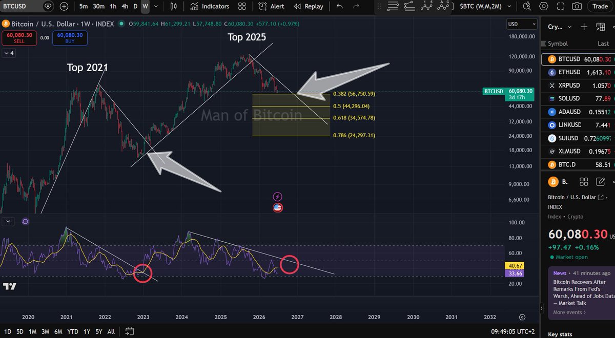 Manofbitcoin tweet picture