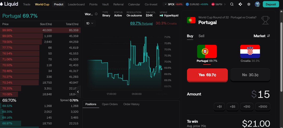 davemax009's tweet photo. @WorldCup_Craze well i would be backing portugal to win on regular time on @liquidtrading  lowkey obvious af hehe https://t.co/mUUukufGbc