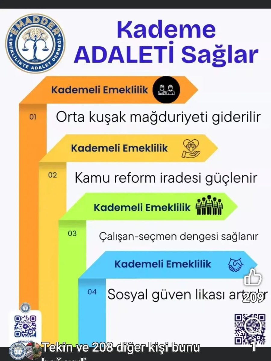 TubiEmad's tweet photo. Adalet gecikmez, ertelenmez.
Milyonlarca emekçinin gasp edilen hakkı, anayasal güvenceyle korunmalı ve kademeli emeklilik derhâl hayata geçirilmelidir.

@EmadDernegi
#KademeTorbaYasaya https://t.co/hV9MuDMrSu
