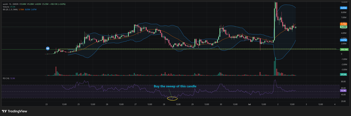 Fattyboonboon13's tweet photo. $world has a crazy ass clean chart. 26th July was probably the day to buy in but I was too chicken shit coz I was not sure of the authenticity of the coin. 

I do personally believe it is real, and them putting the CA in will probably be the final exit pump. https://t.co/FCDTClEjfO
