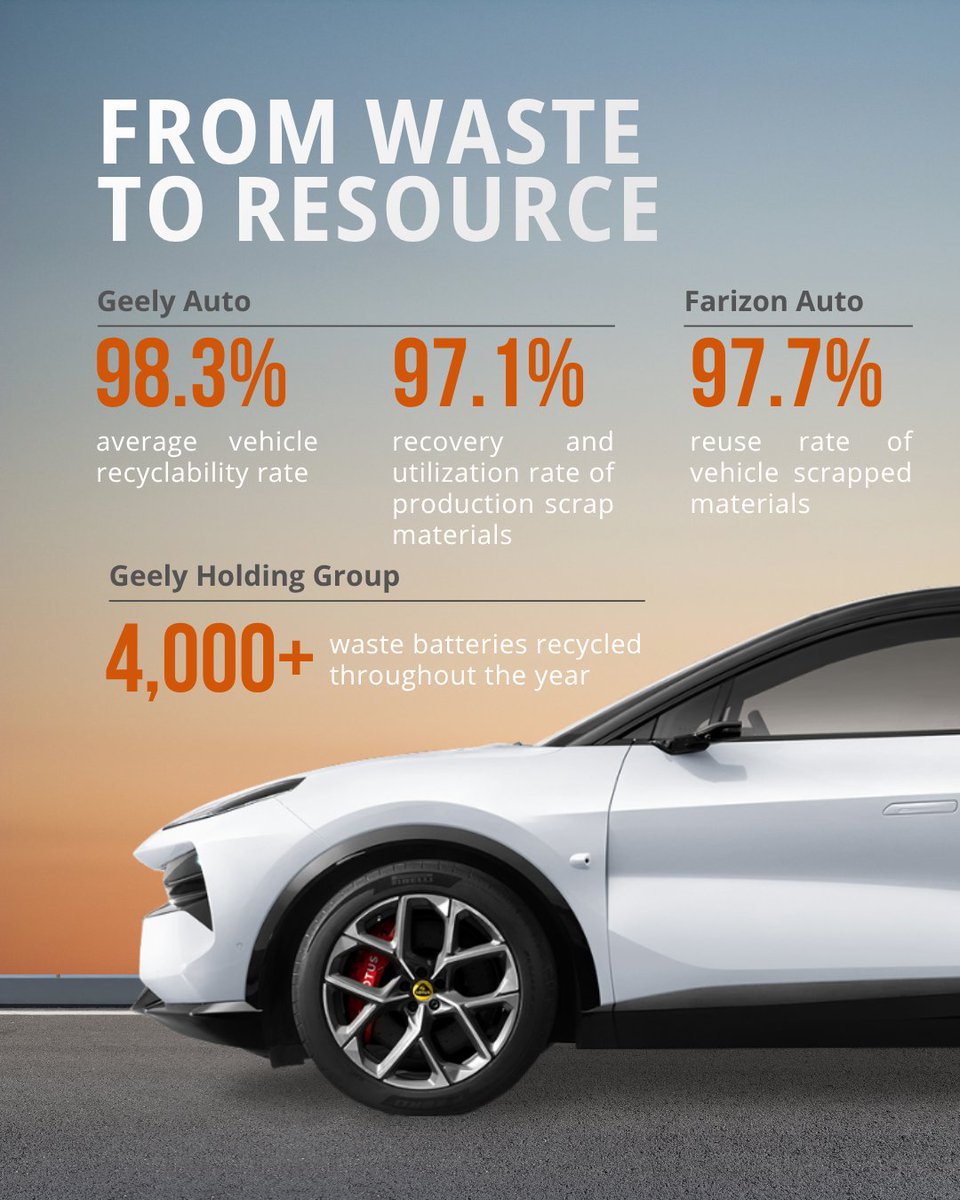 Geely Holding Group tweet media
