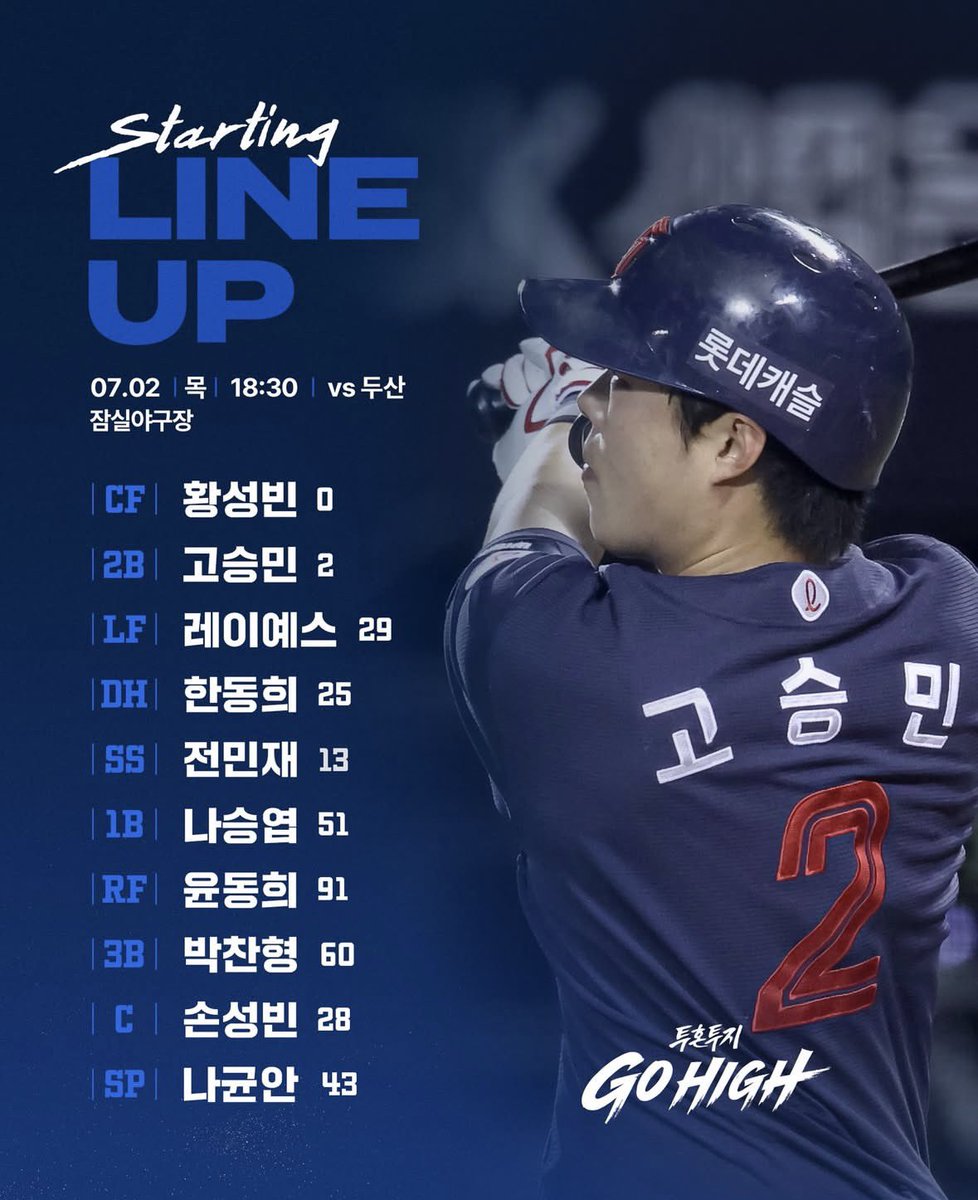 lotteho13's tweet photo. 라인업 떴다

등말소
⬆️손성빈 
⬇️박재엽 https://t.co/jgZHQZyjId