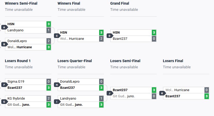 TeamRSA_Esports tweet picture