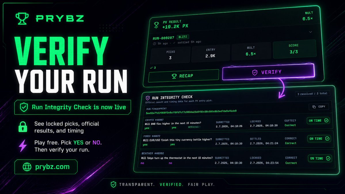 prybzcom's tweet photo. New Prybz update ⚡
Verify Run is now live
Every completed run now has an integrity check:
✅ picks locked
✅ official results
✅ HIT / MISS breakdown
✅ run fingerprint
Play free. Pick YES or NO
Then verify your run.
https://t.co/tLBa1Wm4df
#Prybz #PredictionGame #PlayFree https://t.co/WAbIBqV49b