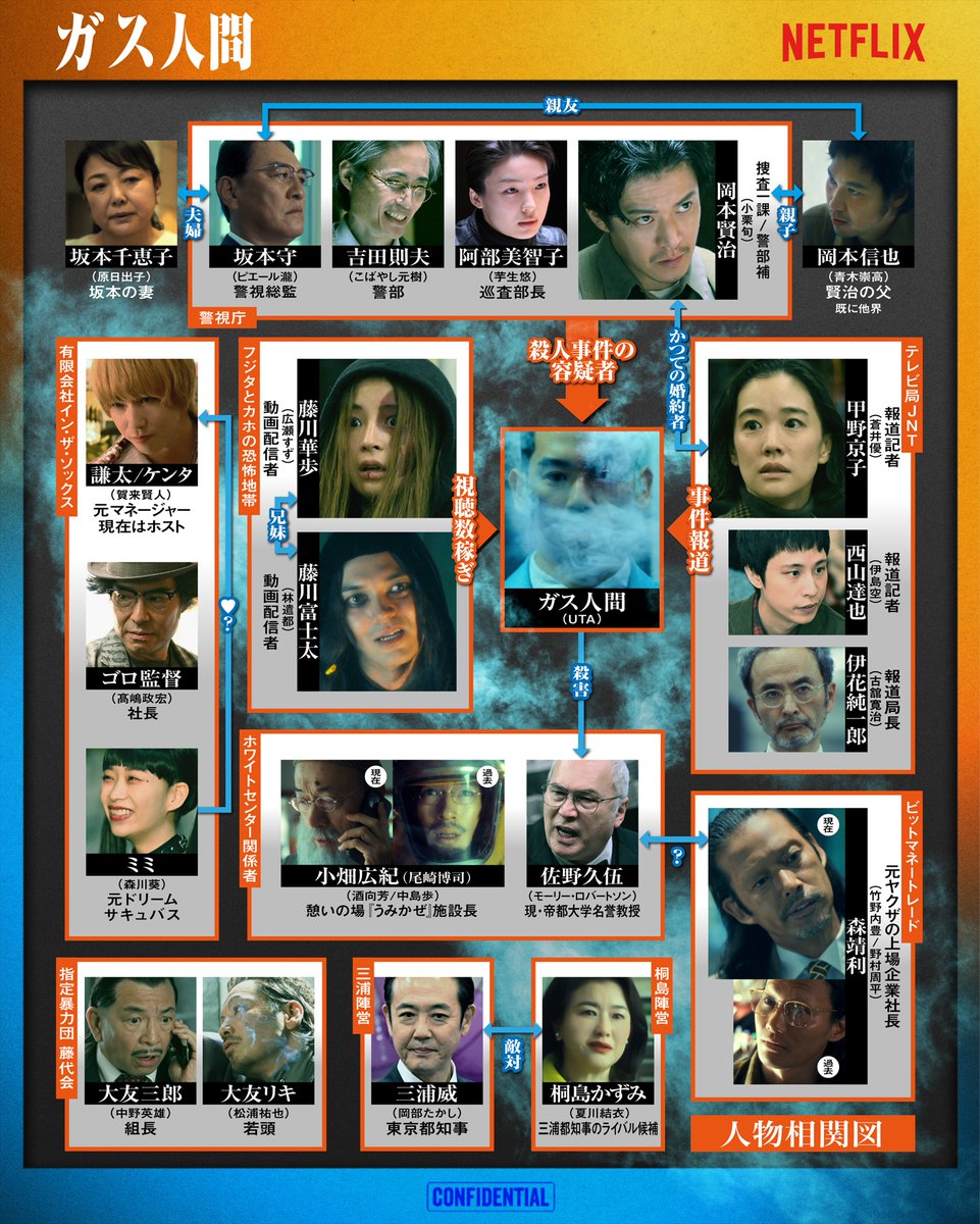 oricon's tweet photo. Netflix『ガス人間』配信スタート
https://t.co/li7ncTuO14

小栗旬、蒼井優、広瀬すず
林遣都、UTA、竹野内豊

青木崇高、酒向芳、岡部たかし
ピエール瀧、野村周平、中島歩
松浦祐也、こばやし元樹、賀来賢人
高嶋政宏、森川葵、原日出子
中野英雄、夏川結衣 ほか https://t.co/jmDdciDJr1