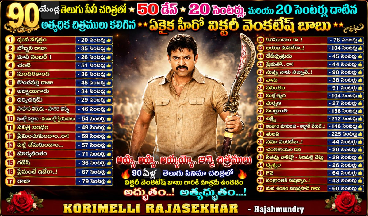 RajasekharVenky's tweet photo. 90 ఏళ్ల  తెలుగు సినిమా చరిత్రలో    * 50 డేస్  * 20 సెంటర్లు... మరియు 20 సెంటర్లు దాటిన  అత్యధిక సినిమాలు  * 37*** గల ఏకైక హీరో  🌹 విక్టరీ వెంకటేష్ బాబు🌹 🔥🔥🔥🔥🔥 https://t.co/vs03fHYm8g