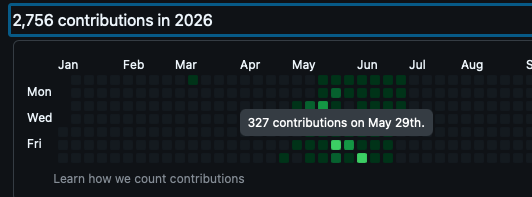 Dotpy69's tweet photo. @euvictorldev @Hacker0x01 real human ? 327 con single day holy fuck https://t.co/VysWQP8b7x