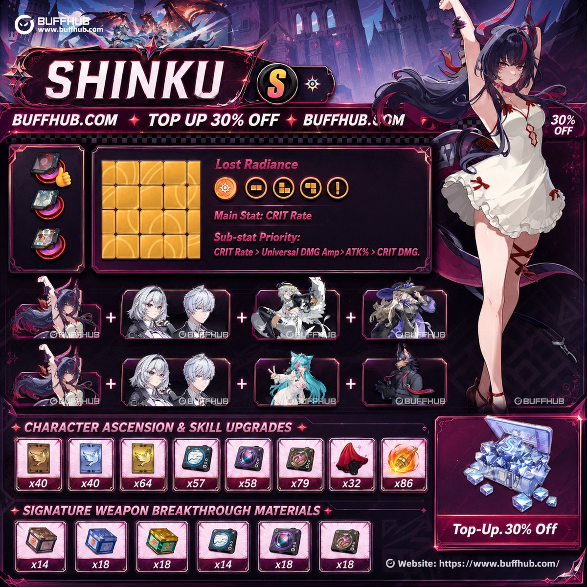 buffhub_com's tweet photo. Shinku is officially dominating the Cosmos meta in Neverness to Everness! 🌌 Looking to maximize this insane Light-attribute hyper-carry?

Check out our complete infographic breakdown below covering:

⚔️ Signature vs. F2P Weapons

🛡️ Lost Radiance Gear Sets

🔄 Perfect Stance Rotations

👥 Zero & Hathor Team Comps

Stop wasting her burst windows and start shredding enemy armor down to zero. Everything you need to build her is packed right into the image! 👇

#NevernessToEverness #NTE #ShinkuGuide