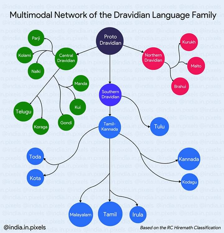 saikrish388's tweet photo. @SIGMAMALE363256 @maharathi_10 Lol, Languages evolve from their predecessors over many millenia. Unless you say first language ever created by humans which is the. 

Almost all linguistic experts agreed. Proto-Dravidian is parent language of all dravidian Languages. Zero proof proto dravidian is same as tamil https://t.co/666nU2iVYS