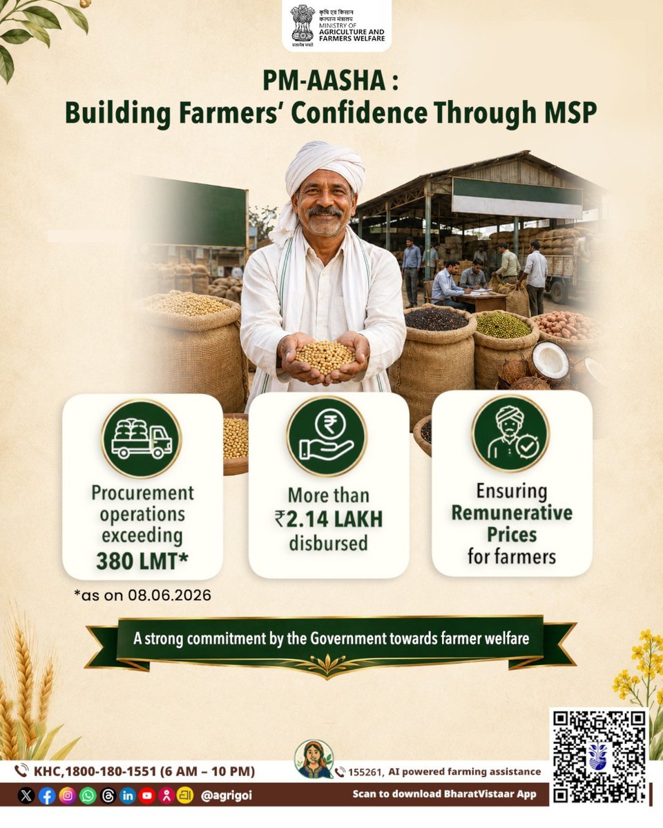 AgriGoI's tweet photo. PM-AASHA: Strengthening Farmers' Confidence, Securing Their Future
By ensuring remunerative prices through Minimum Support Price (MSP) procurement, PM-AASHA empowers farmers with greater income security, market assurance, and financial stability.
#AgriGOI
#PMAASHA
#MSP https://t.co/tuqkpatRIy