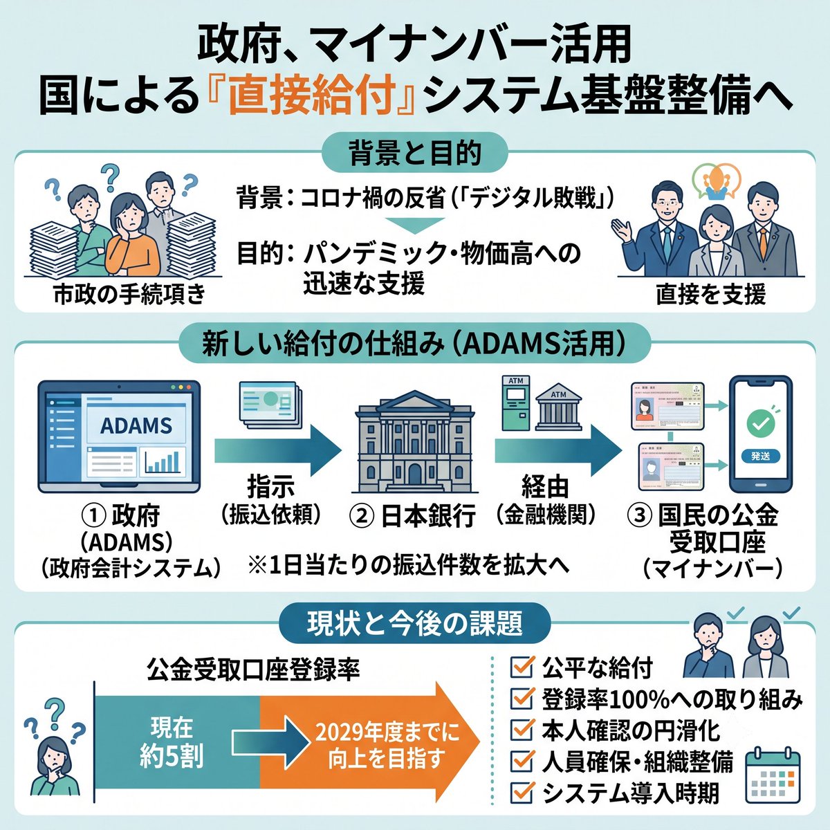 tanabe0's tweet photo. パンデミックや物価高対策でマイナンバー活用し現金を直接給付…政府がシステム整備へ https://t.co/wcs0cUPpGd