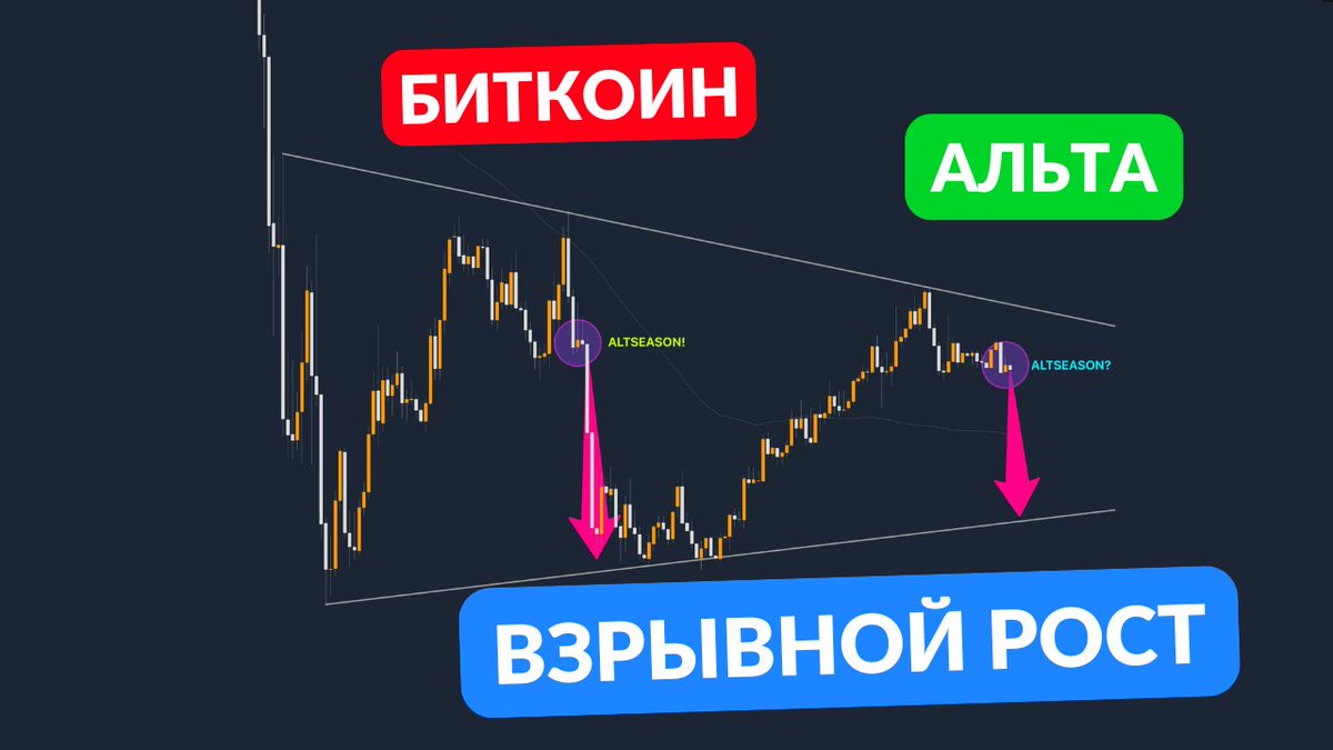 HodlerAnalyst's tweet photo. БИТКОИН ЦИКЛ БУДЕТ ОТЛИЧАТЬСЯ #Bitcoin  
https://t.co/do4a8LqqDN https://t.co/QxGAAhi4E7
