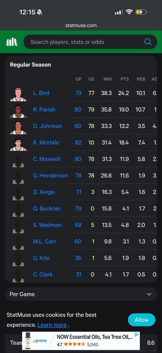 GA1stan's tweet photo. @dazednnconfuse @dinos_06 This? Lol these are the 3 years bird won. 2 of them are they years u posted. Numbers dont lie lol ainge never ave over 10 points a game how the fk is he in the top 3? Dennis Johnson would have pgs in tears on D today and he still gave u 15 ppg, Rob was top 3 all 3 years. https://t.co/WKo4XkE5Dg