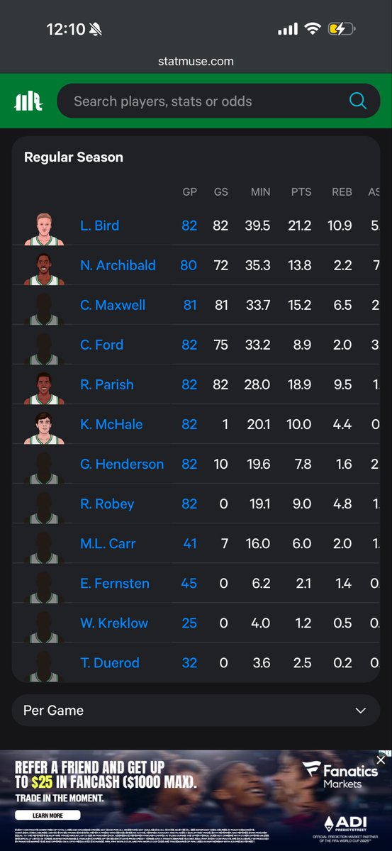 GA1stan's tweet photo. @dazednnconfuse @dinos_06 This? Lol these are the 3 years bird won. 2 of them are they years u posted. Numbers dont lie lol ainge never ave over 10 points a game how the fk is he in the top 3? Dennis Johnson would have pgs in tears on D today and he still gave u 15 ppg, Rob was top 3 all 3 years. https://t.co/WKo4XkE5Dg
