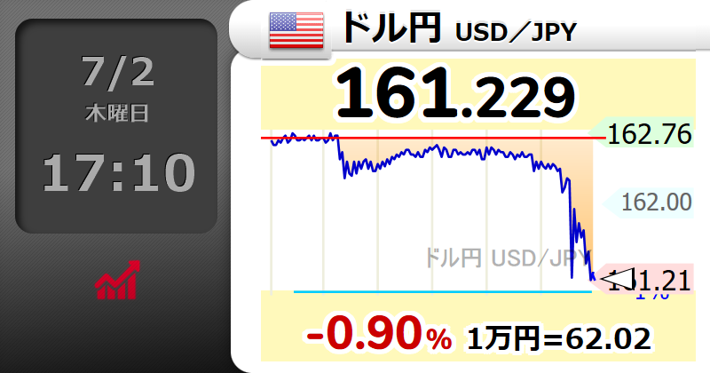 DEG_2020's tweet photo. ドル円介入？ https://t.co/VHFF6zVklh