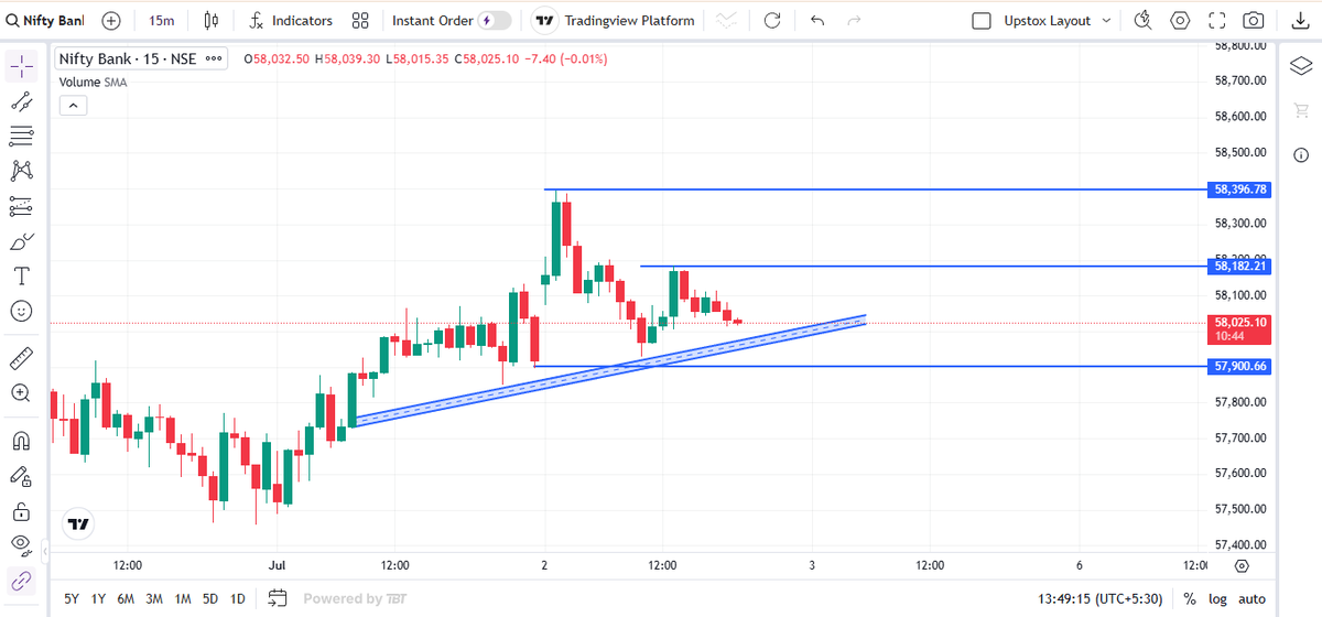 itspradeep07's tweet photo. #niftybank &amp; #nifty50 Both are opposite side very riisky market 
#Stockmarket #Sharemarket #india #virel #zeebusiness @AnilSinghvi_ https://t.co/OE3OyRPKcG